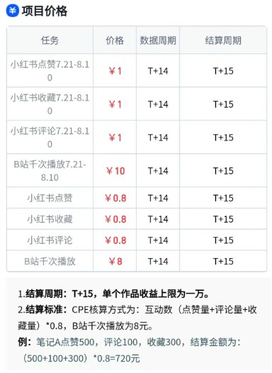 无脑搬运，千次播放10元，点赞评论收藏各1元一个，单条作品收益上限10000+！-网创副业教程