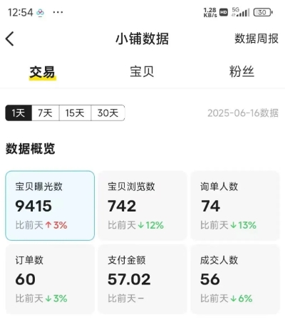 闲鱼半自动项目第二期，可能是迄今为止最稳的项目，兼职月收益9k-网创副业教程