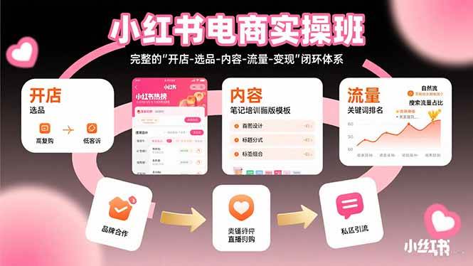 （15671期）小红书电商实操班：完整的”开店-选品-内容-流量-变现”闭环体系-网创副业教程