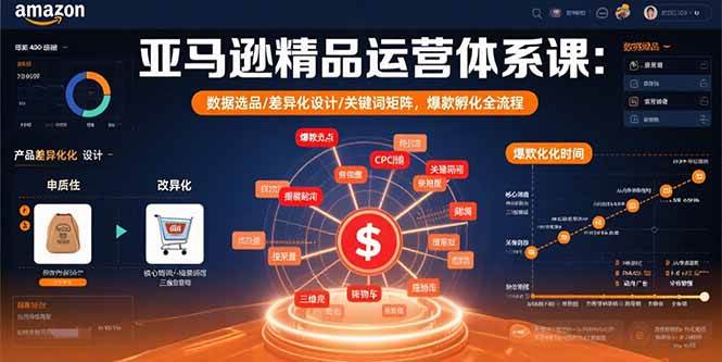 （15750期）亚马逊精品运营体系课：数据选品/差异化设计/关键词矩阵，爆款孵化全流程-网创副业教程