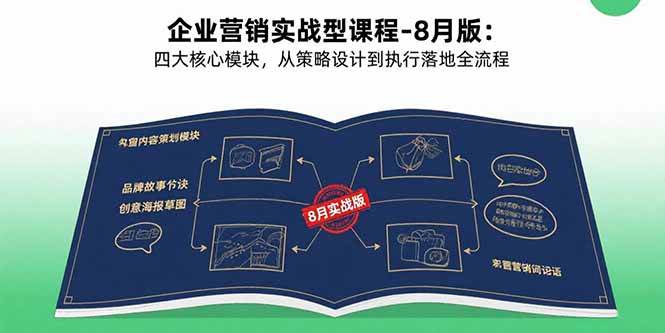 （15823期）企业营销实战型课程-8月版：四大核心模块，从策略设计到执行落地全流程-网创副业教程