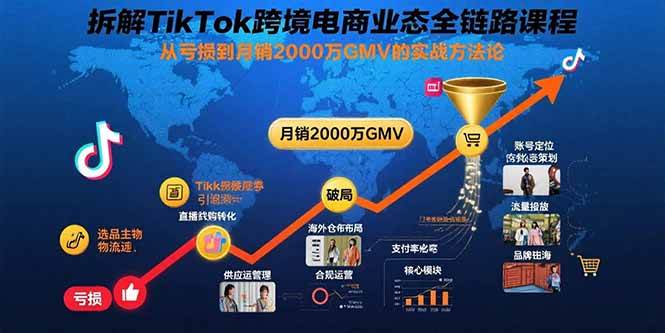 （15706期）拆解TikTok跨境电商业态全链路课程：从亏损到月销2000万GMV的实战方法论-网创副业教程
