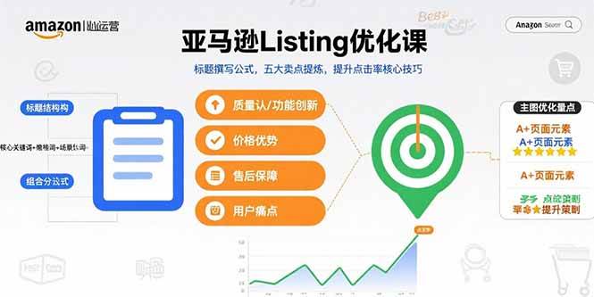 （15700期）亚马逊Listing优化课，标题撰写公式，五大卖点提炼，提升点击率核心技巧-网创副业教程