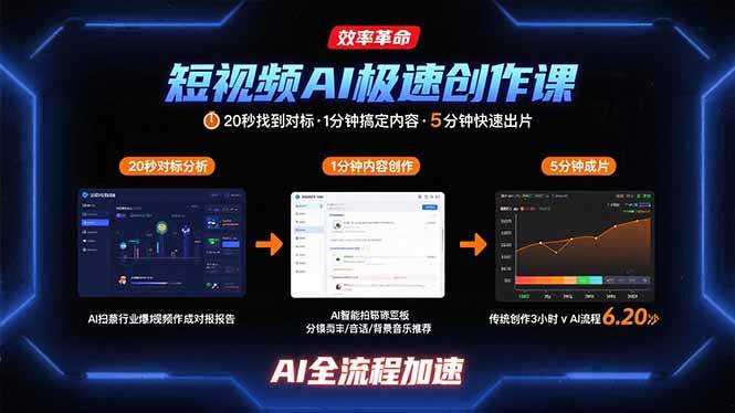 （15684期）短视频AI极速创作课：20秒找到对标，1分钟搞定内容创作，5分钟快速出片-网创副业教程