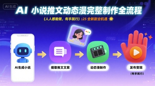 AI小说推文动态漫完整制作全流程，人人都能做，有手就行，全新副业机遇-网创副业教程