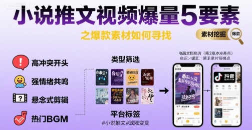 小说推文视频爆量5要素之爆款素材如何寻找-网创副业教程