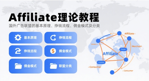 Affiliate理论教程,国外广告联盟的基本原理、挣钱流程、佣金模式及分类-网创副业教程