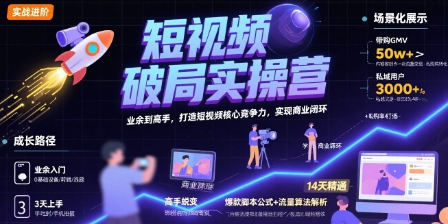 短视频破局实操营,业余到高手,打造短视频核心竞争力,实现商业闭环-网创副业教程