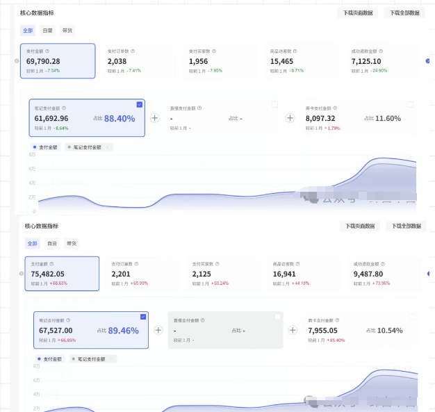 薅流第七期:纯0成本淘宝推荐流-小红书薅流最新版目,0投入的电商无货源玩法(附赠往期)-网创副业教程