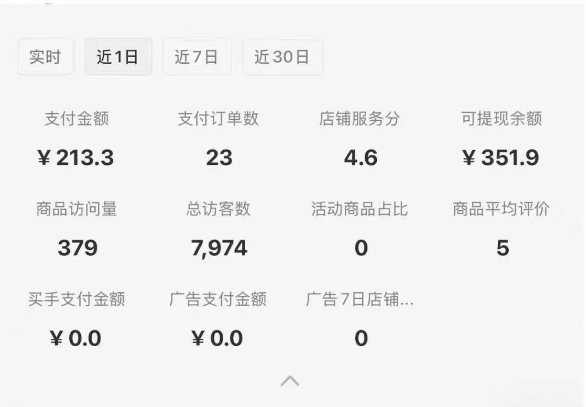 小红书虚拟店铺SOP保姆级教程,通过在小红书开店卖学科类资料变现-网创副业教程